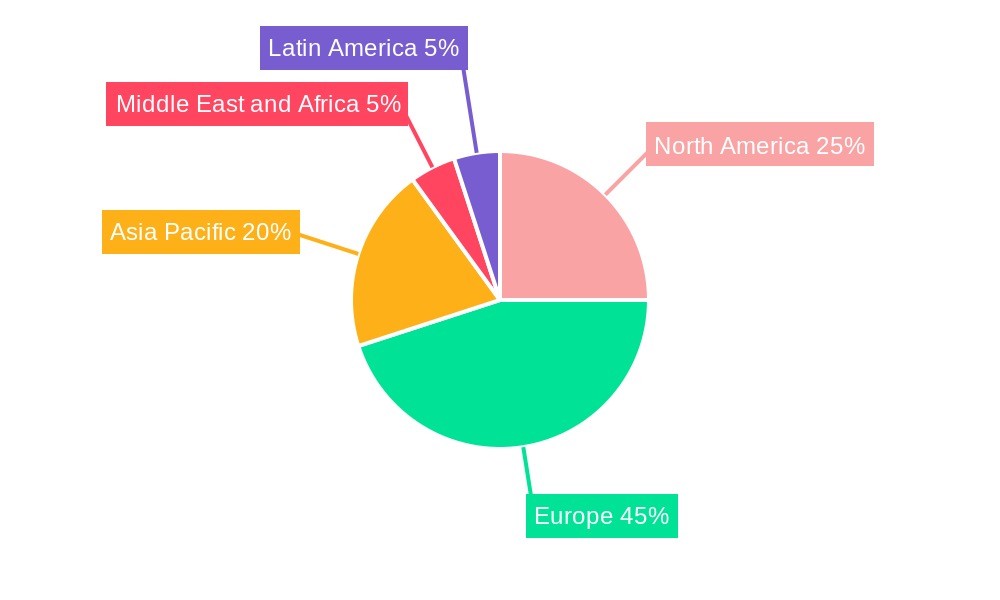 MAP Packaging Industry Market Share by Region - Global Geographic Distribution