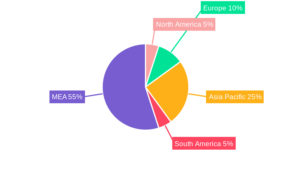 MEA Diesel Genset Industry Market Share by Region - Global Geographic Distribution