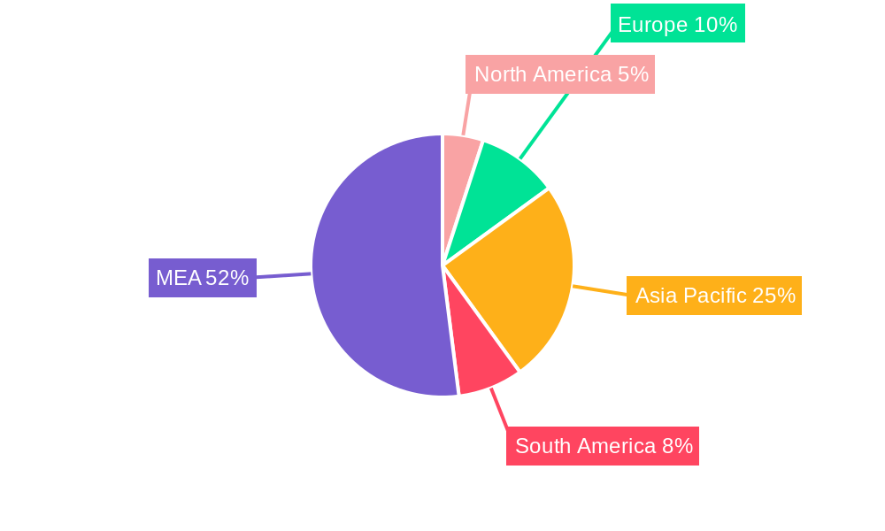 MEA Gensets Industry Market Share by Region - Global Geographic Distribution