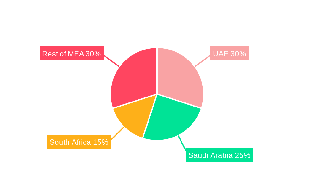 MEA Venture Capital Market Market Share by Region - Global Geographic Distribution