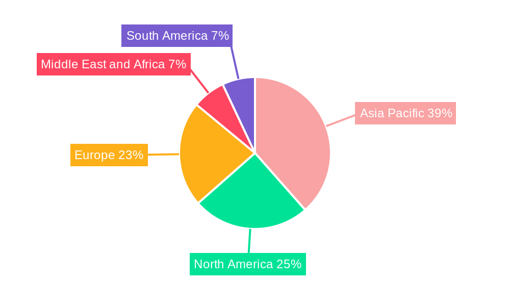 MTBE Industry Market Share by Region - Global Geographic Distribution