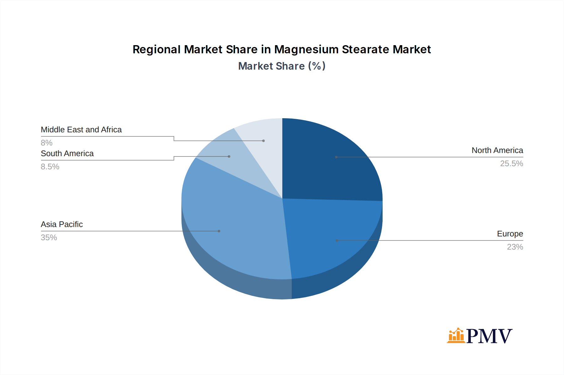 Magnesium Stearate Market Market Share by Region - Global Geographic Distribution