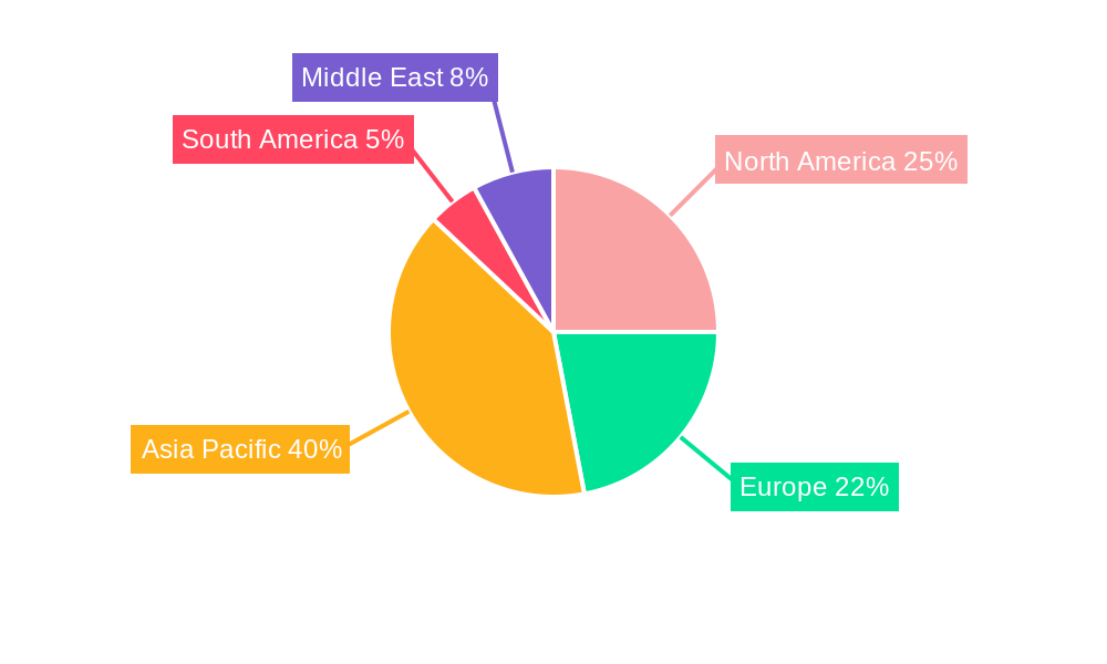 Marine Services Industry Market Share by Region - Global Geographic Distribution