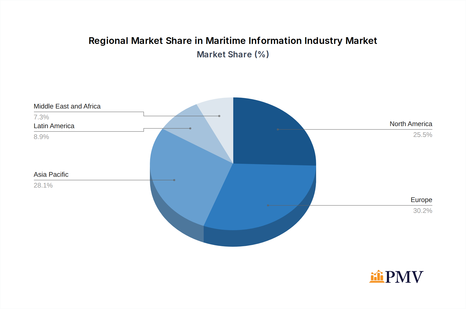 Maritime Information Industry Market Share by Region - Global Geographic Distribution