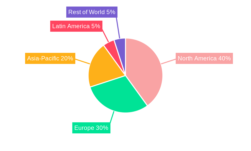 Medical Pressure Monitoring Devices Market Share by Region - Global Geographic Distribution
