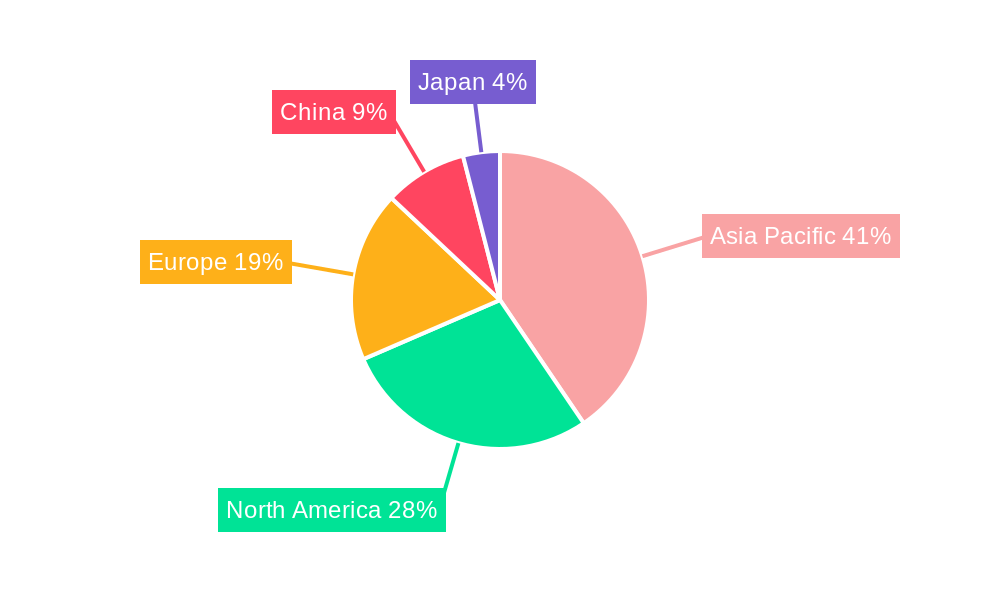 Memory Chip Industry Market Share by Region - Global Geographic Distribution
