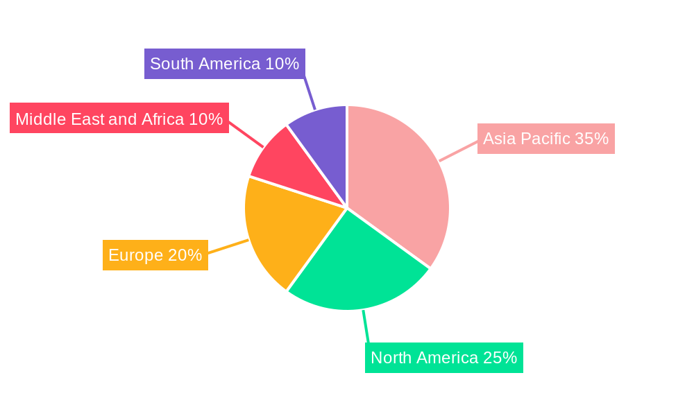 Metal Working Fluids Market Market Share by Region - Global Geographic Distribution
