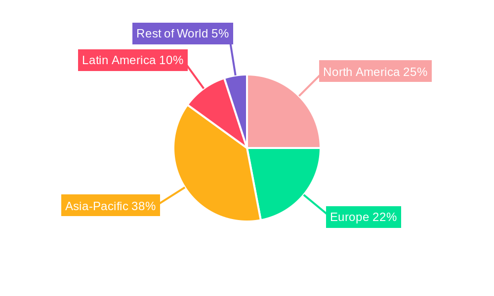 Molluscicides Industry Market Share by Region - Global Geographic Distribution