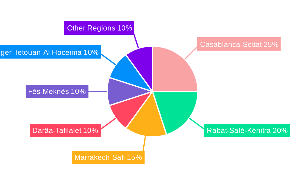 Morocco Rigid Plastic Packaging Market Market Share by Region - Global Geographic Distribution