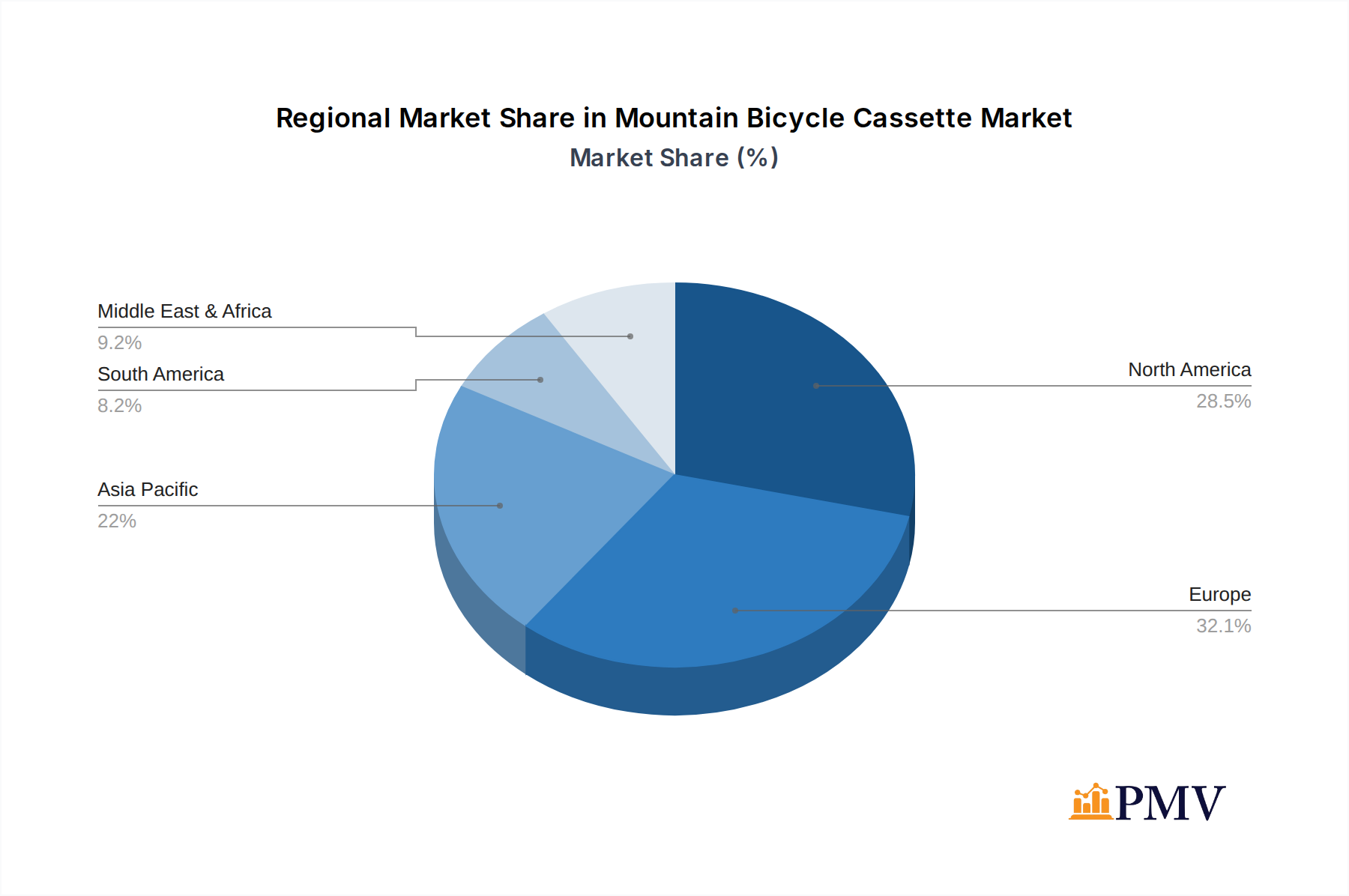 Mountain Bicycle Cassette Market Share by Region - Global Geographic Distribution