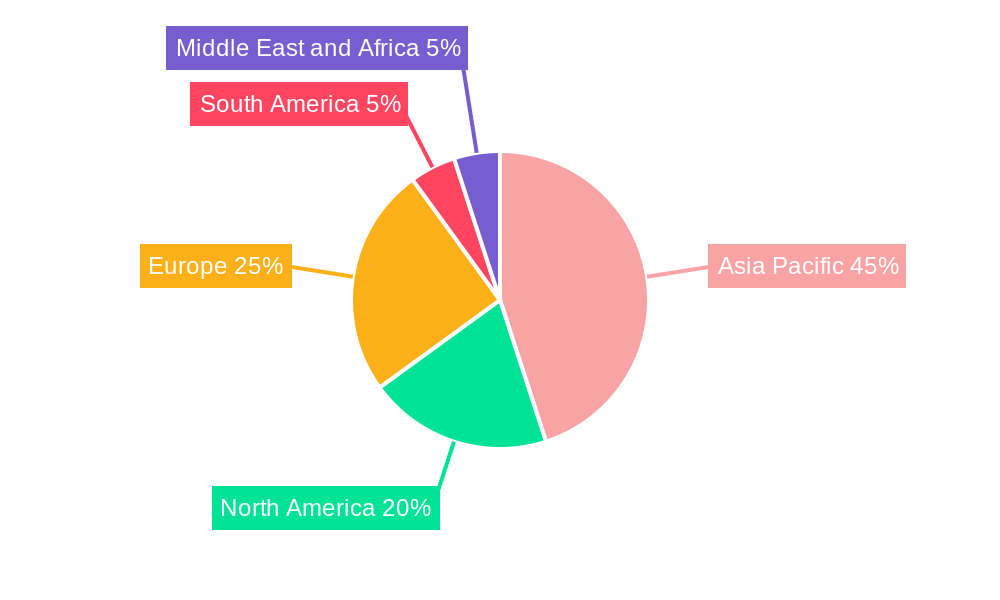 Naphthalene Derivatives Industry Market Share by Region - Global Geographic Distribution