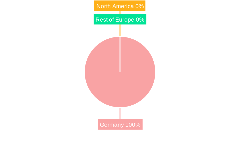 Neobanks Industry in Germany Market Share by Region - Global Geographic Distribution
