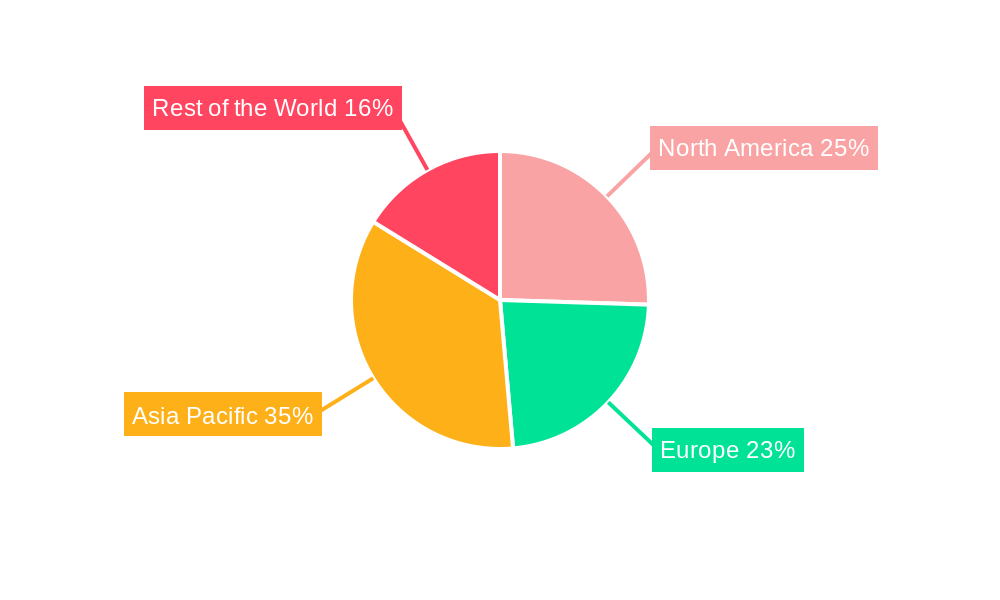 Neotame Market Market Share by Region - Global Geographic Distribution