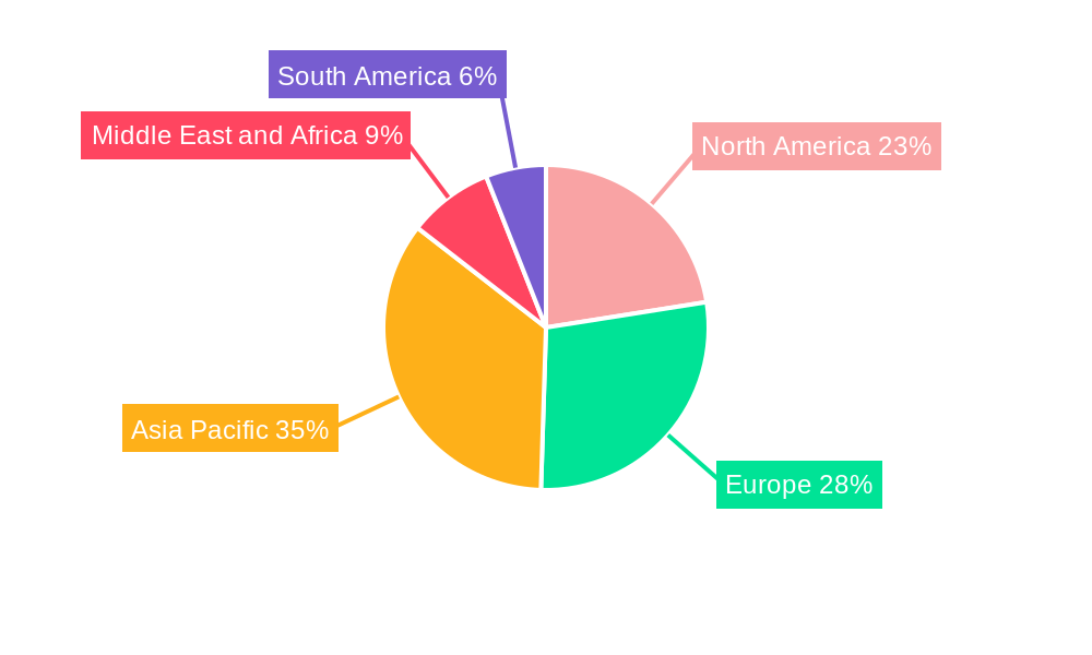 Off-Grid Solar Power Systems Industry Market Share by Region - Global Geographic Distribution