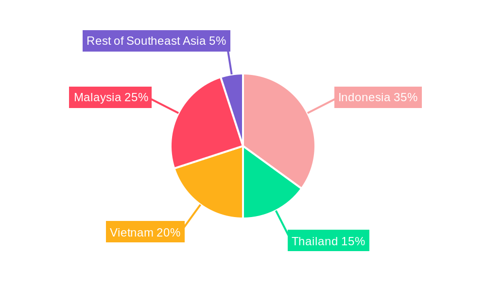 Oil and Gas Industry in Southeast Asia Market Share by Region - Global Geographic Distribution