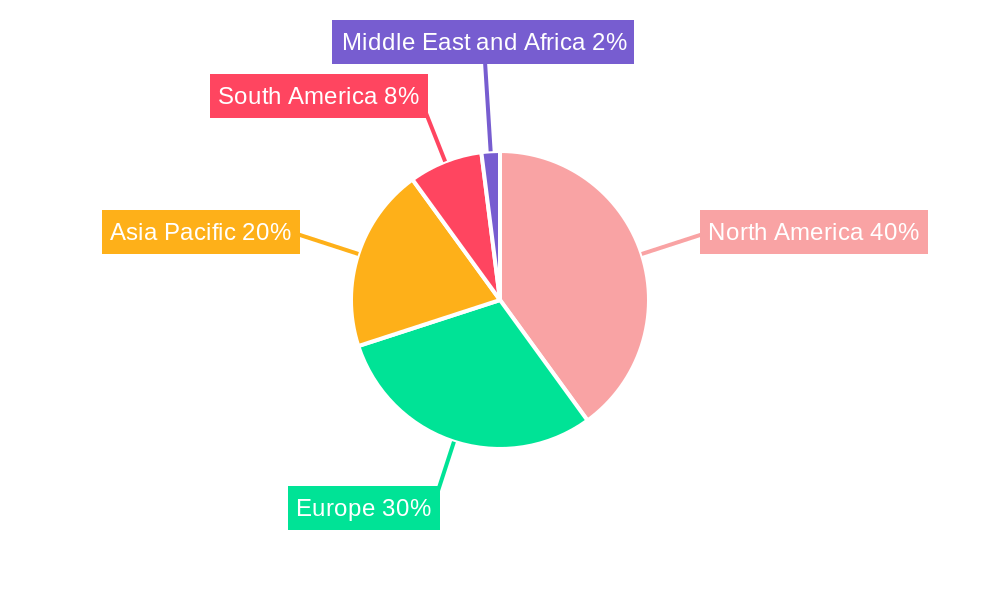 Organic Coffee Industry Market Share by Region - Global Geographic Distribution