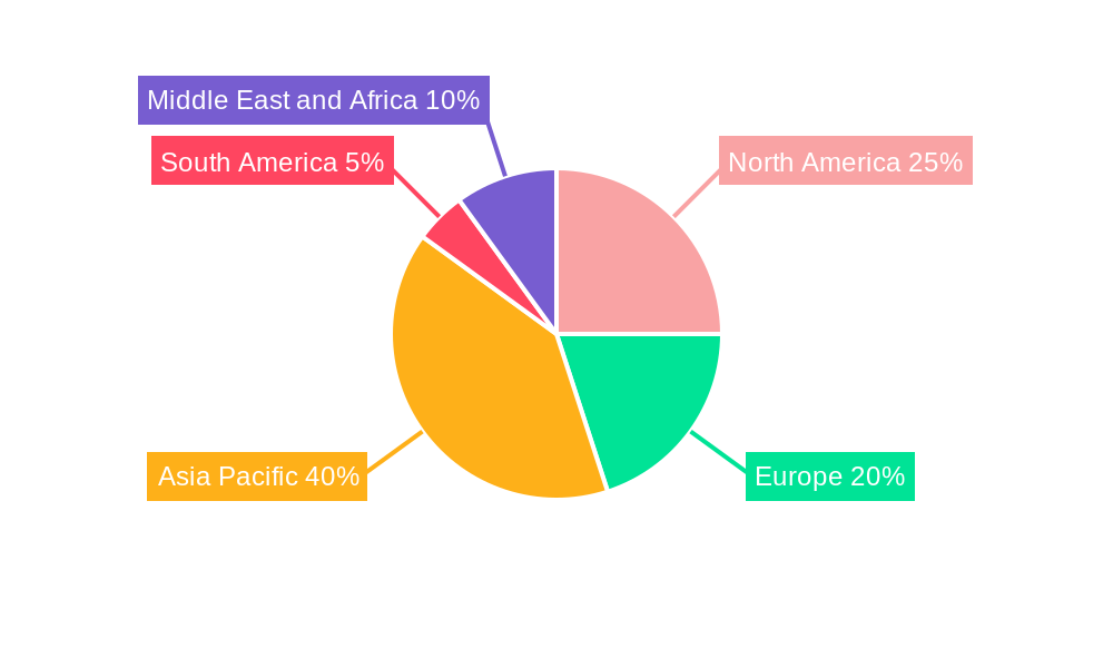 PGM Industry Market Share by Region - Global Geographic Distribution