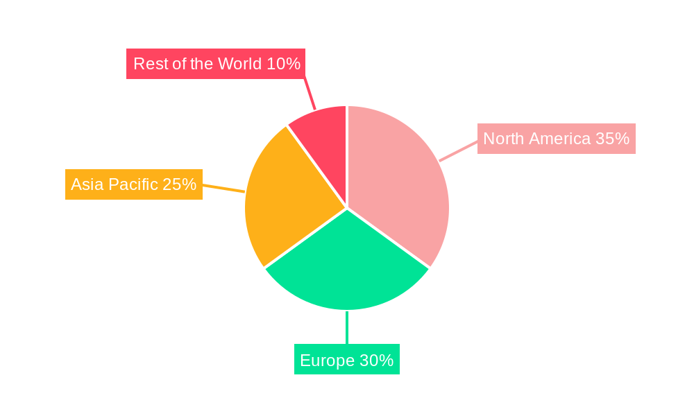 Package Testing Market Market Share by Region - Global Geographic Distribution