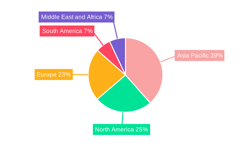Phenolic Antioxidant Industry Market Share by Region - Global Geographic Distribution