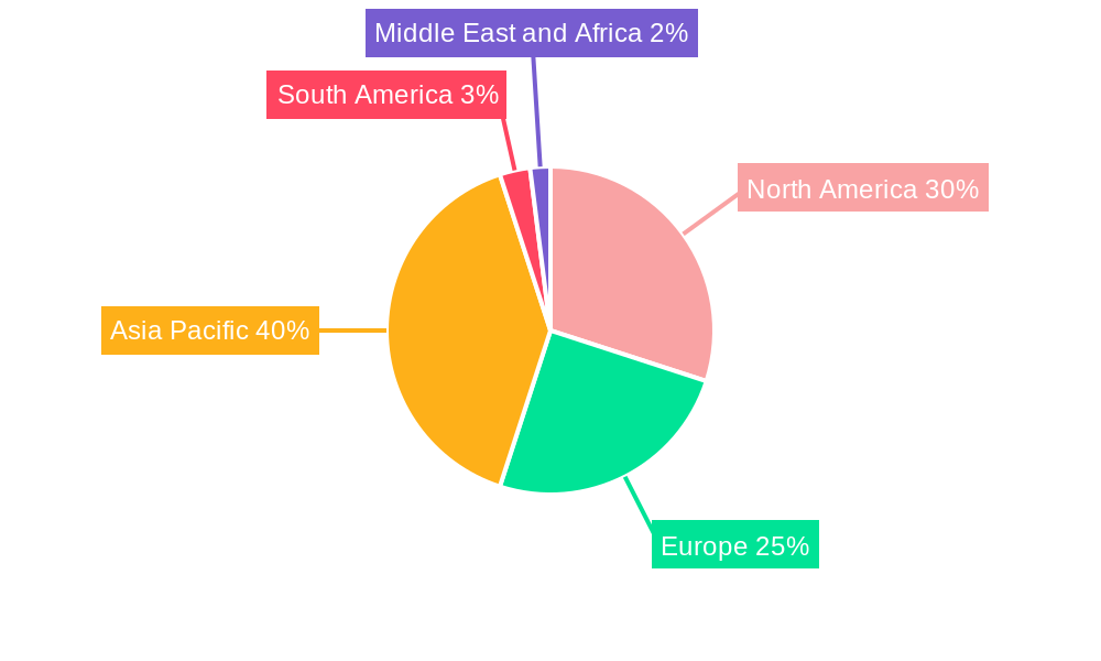 Photoinitiator Industry Market Share by Region - Global Geographic Distribution