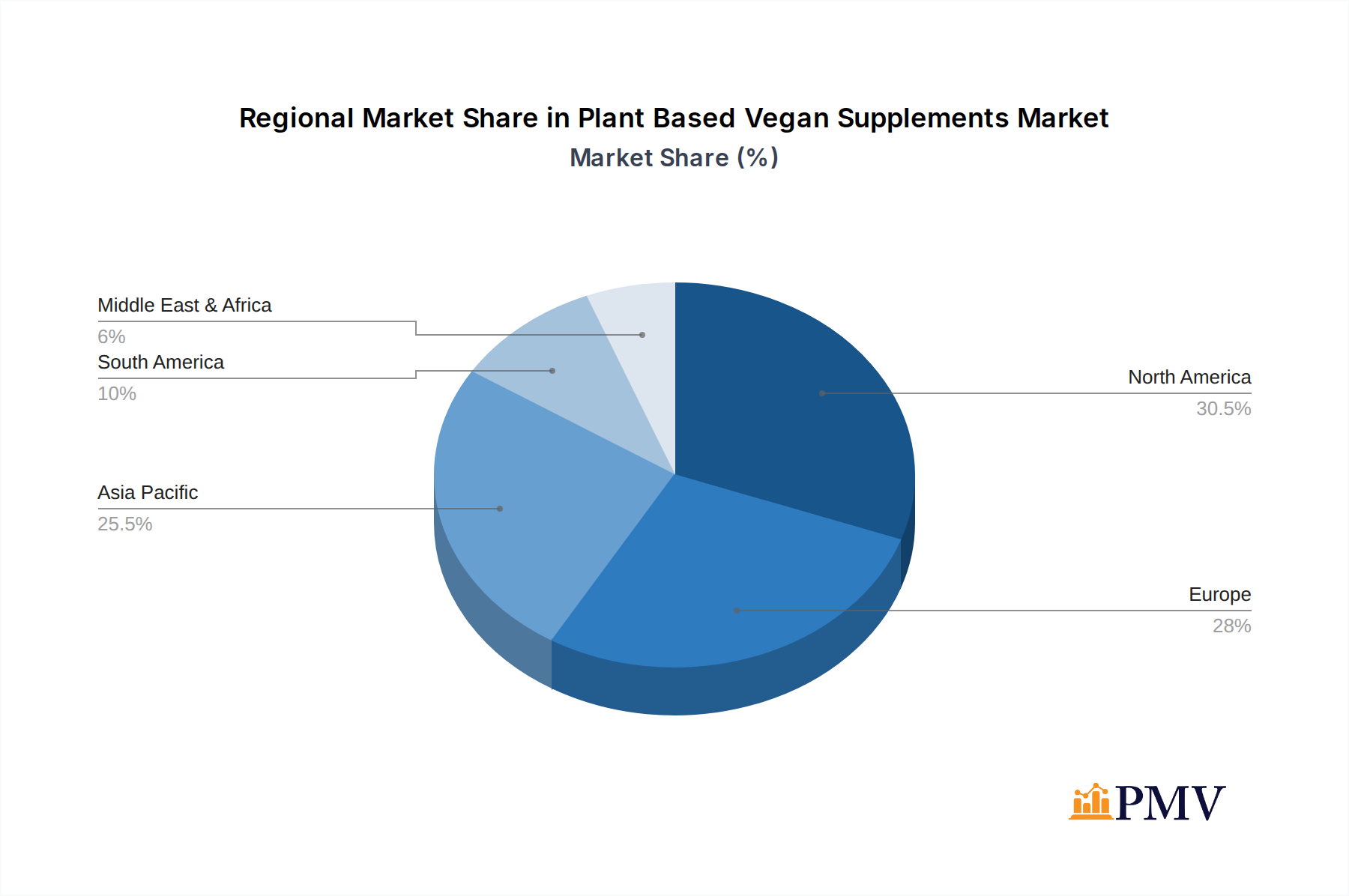 Plant Based Vegan Supplements Market Market Share by Region - Global Geographic Distribution