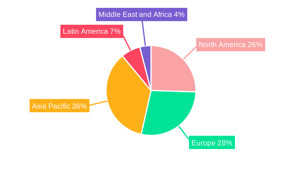 Plastic Films and Sheets Market Market Share by Region - Global Geographic Distribution