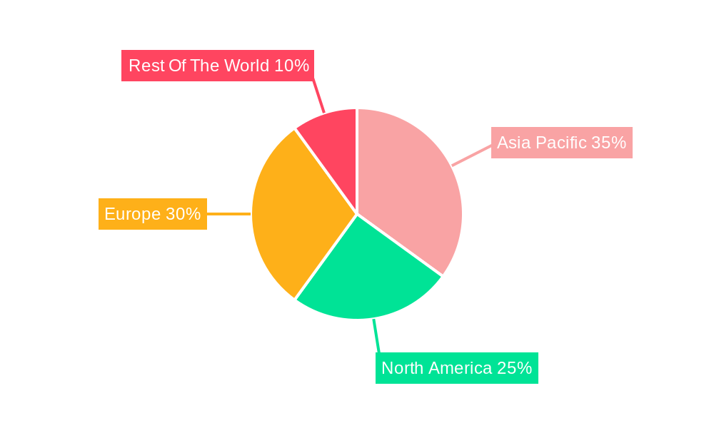 Platinum Industry Market Share by Region - Global Geographic Distribution