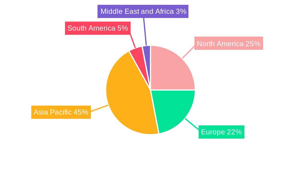 Polyether Amine Industry Market Share by Region - Global Geographic Distribution