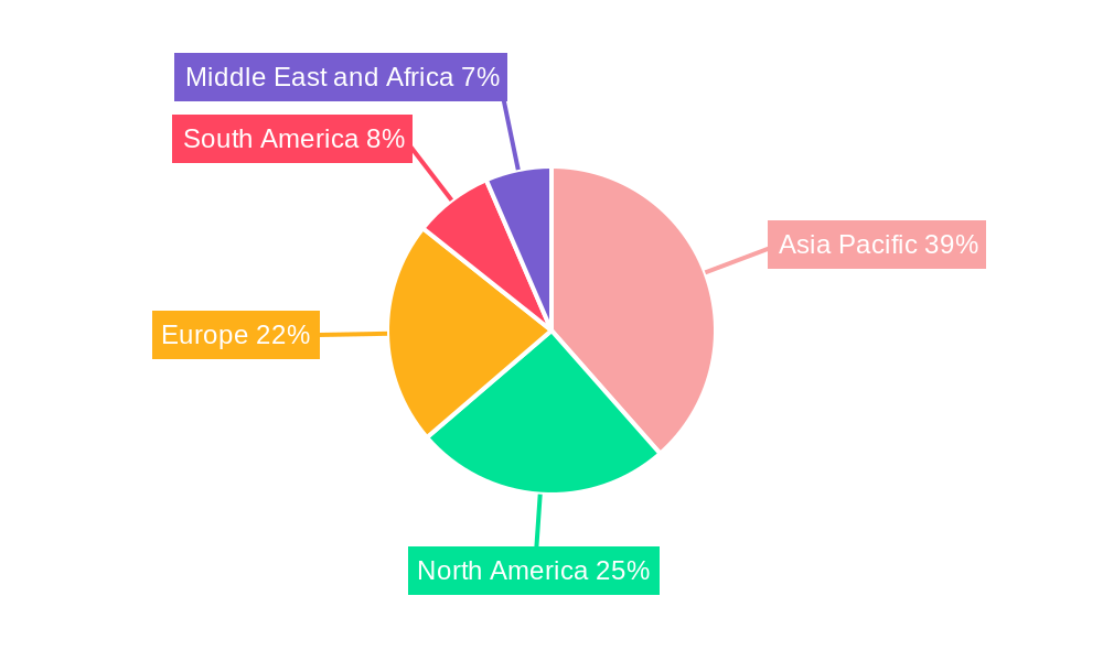 Polyether Polyols Industry Market Share by Region - Global Geographic Distribution