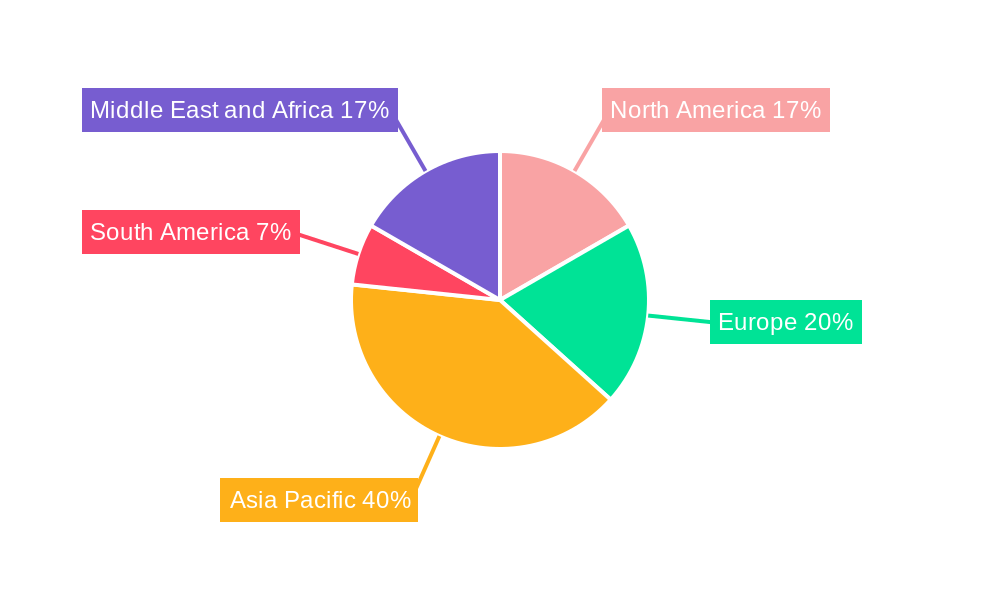 Polymer Concrete Market Market Share by Region - Global Geographic Distribution