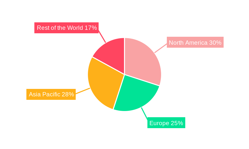 Power Management Industry Market Share by Region - Global Geographic Distribution