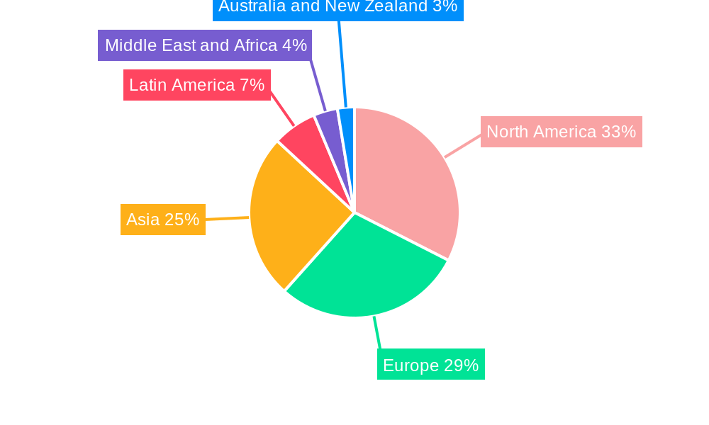 Predictive Maintenance Market Market Share by Region - Global Geographic Distribution