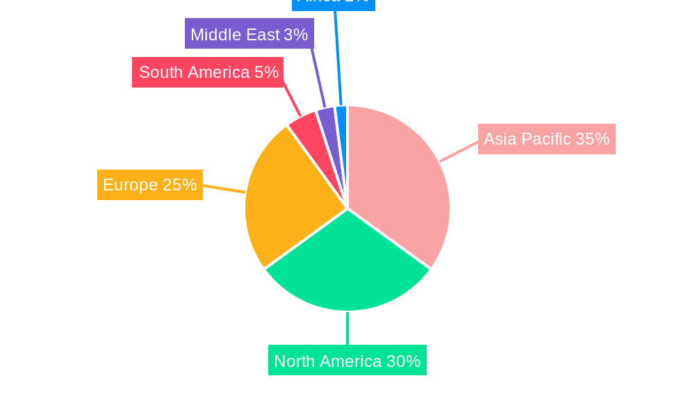 Prepreg Industry Market Share by Region - Global Geographic Distribution