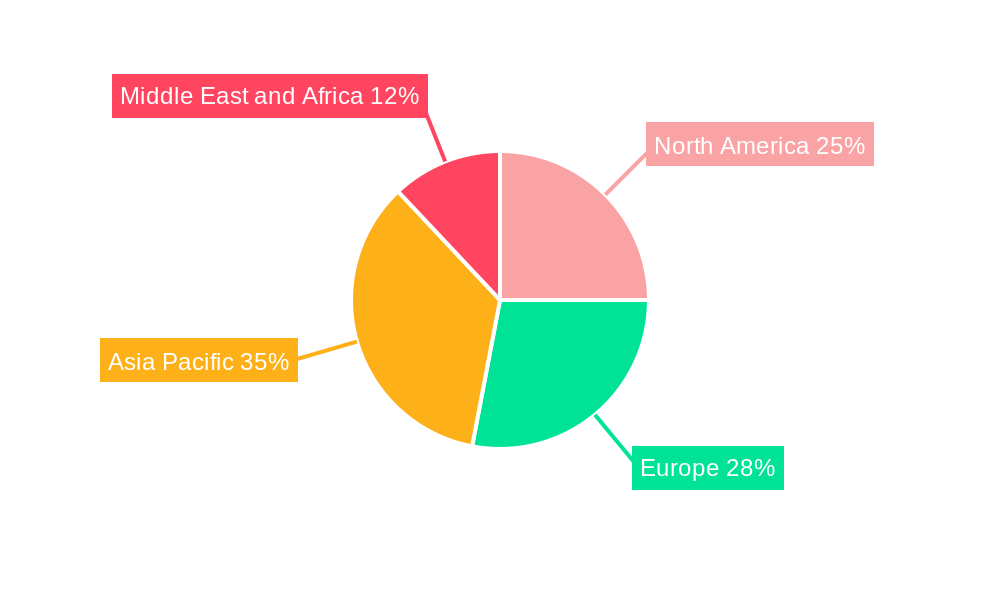 Project Logistics Market Market Share by Region - Global Geographic Distribution