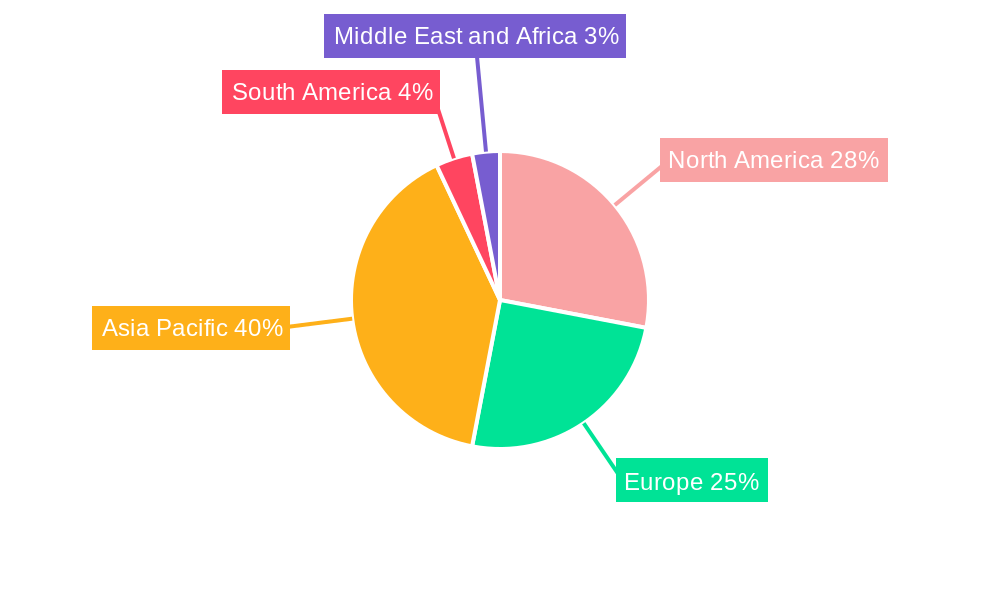 Pure Gas Industry Market Share by Region - Global Geographic Distribution