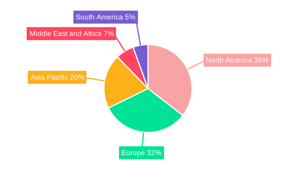 Pyrogen Testing Industry Market Share by Region - Global Geographic Distribution