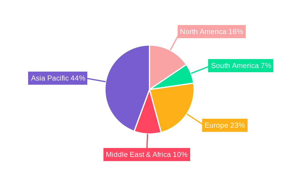 Retail Market in Vietnam Market Share by Region - Global Geographic Distribution