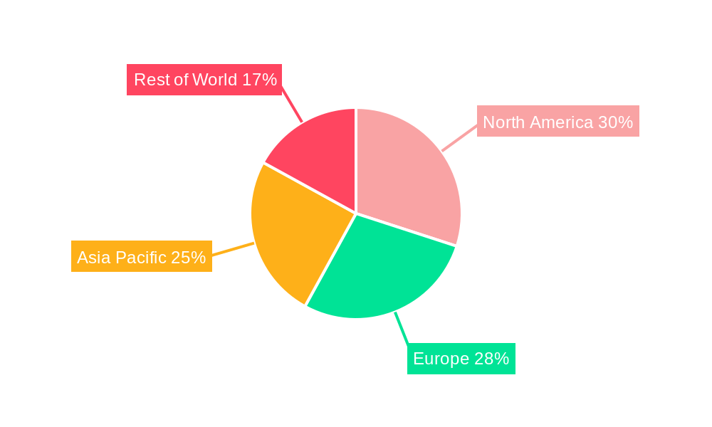 Robotic X-ray Scanner Market Share by Region - Global Geographic Distribution