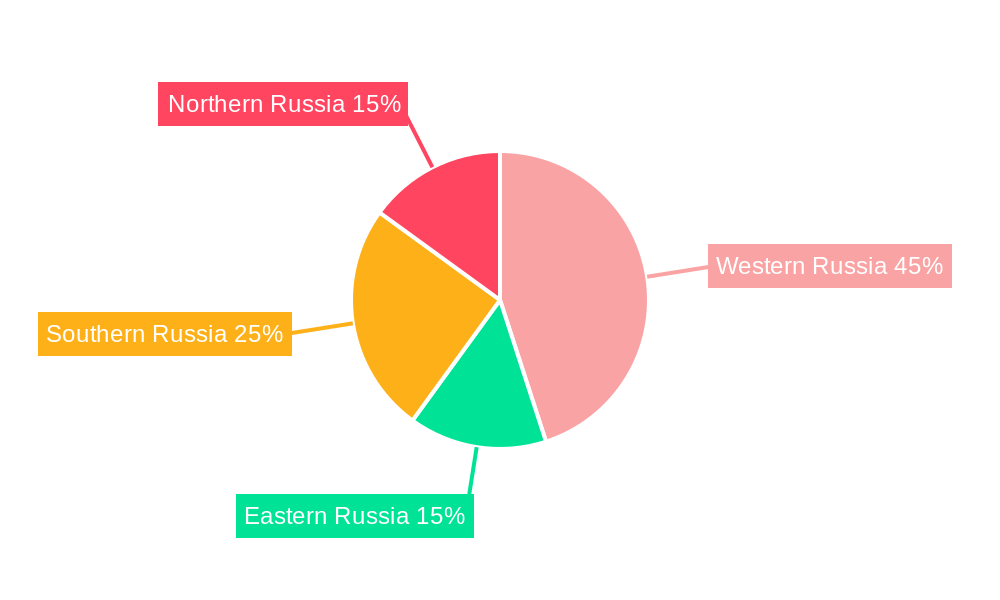 Russia Car Rental Industry Market Share by Region - Global Geographic Distribution