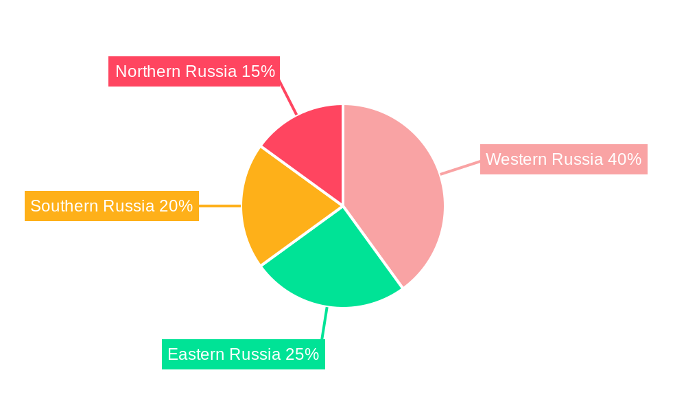 Russia Defense Market Market Share by Region - Global Geographic Distribution