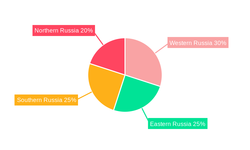 Russia Fertilizers Market Market Share by Region - Global Geographic Distribution