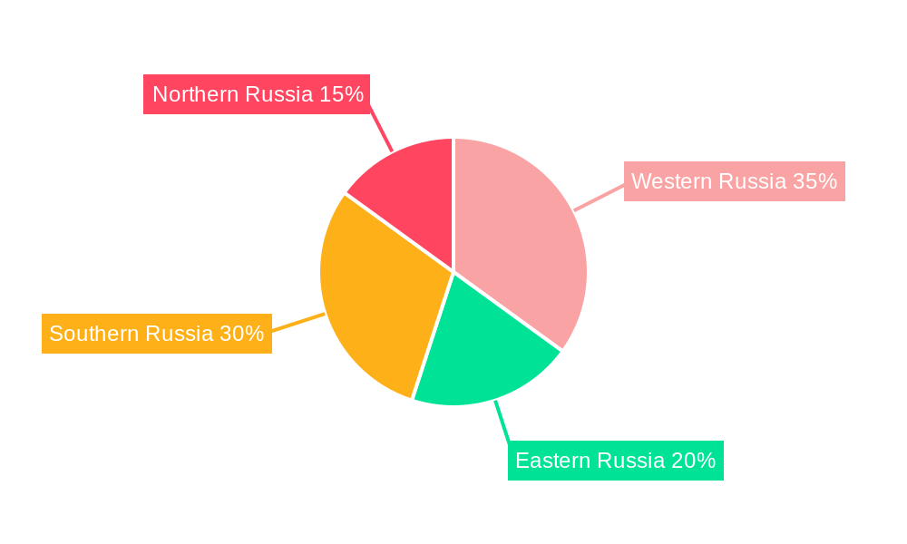 Russia Forage Seed Market Market Share by Region - Global Geographic Distribution
