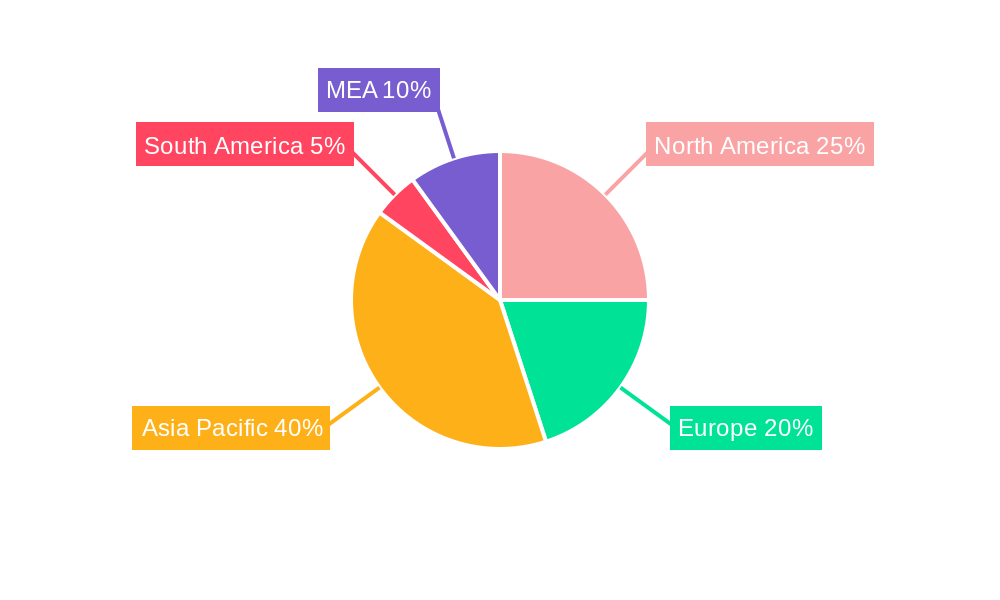 SEA Syngas Industry Market Share by Region - Global Geographic Distribution