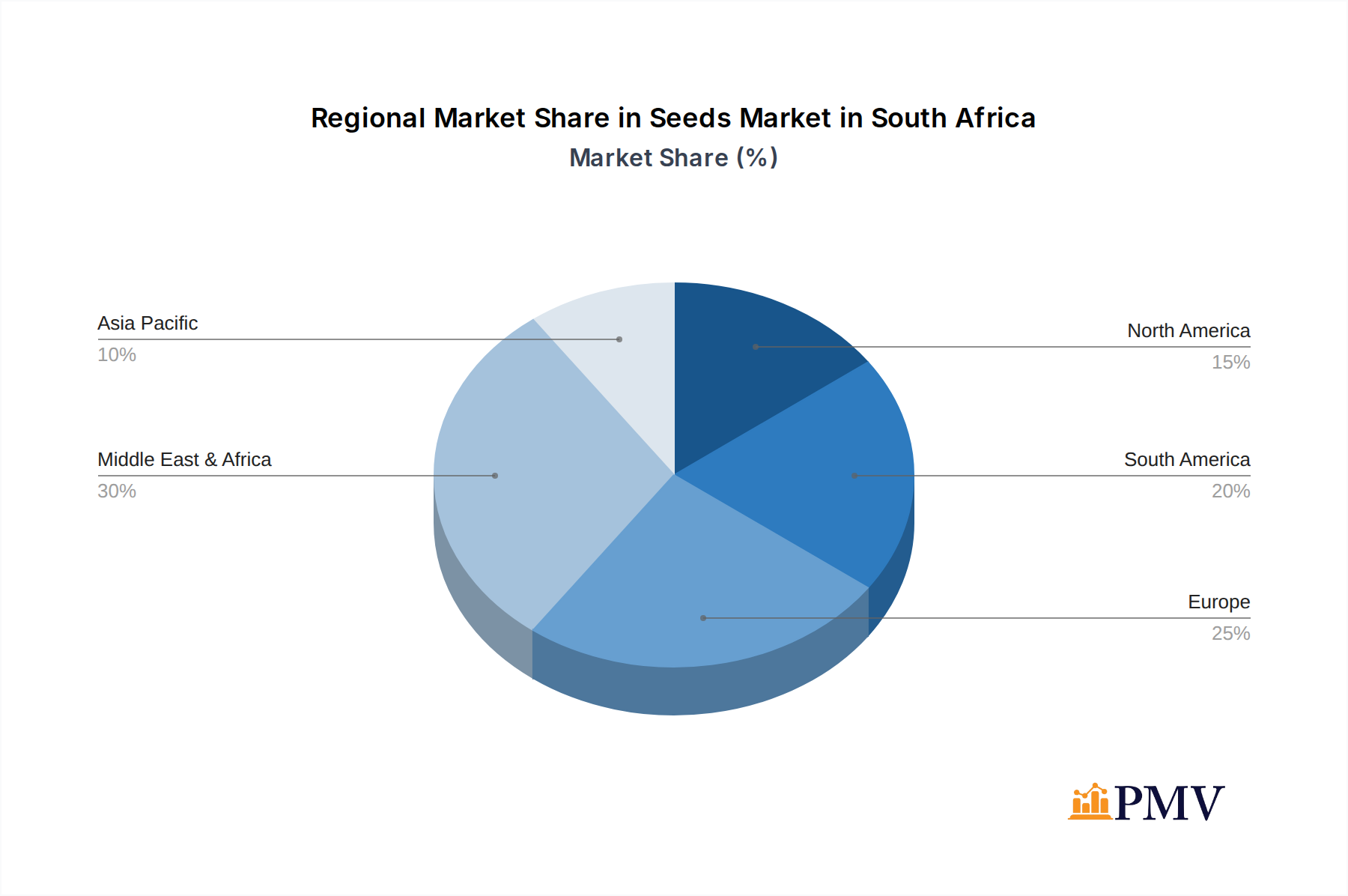 Seeds Market in South Africa Market Share by Region - Global Geographic Distribution