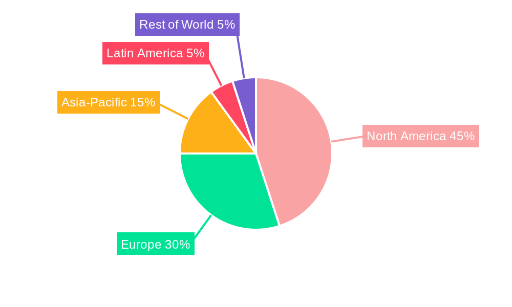 Self-administered Parenteral Market Share by Region - Global Geographic Distribution