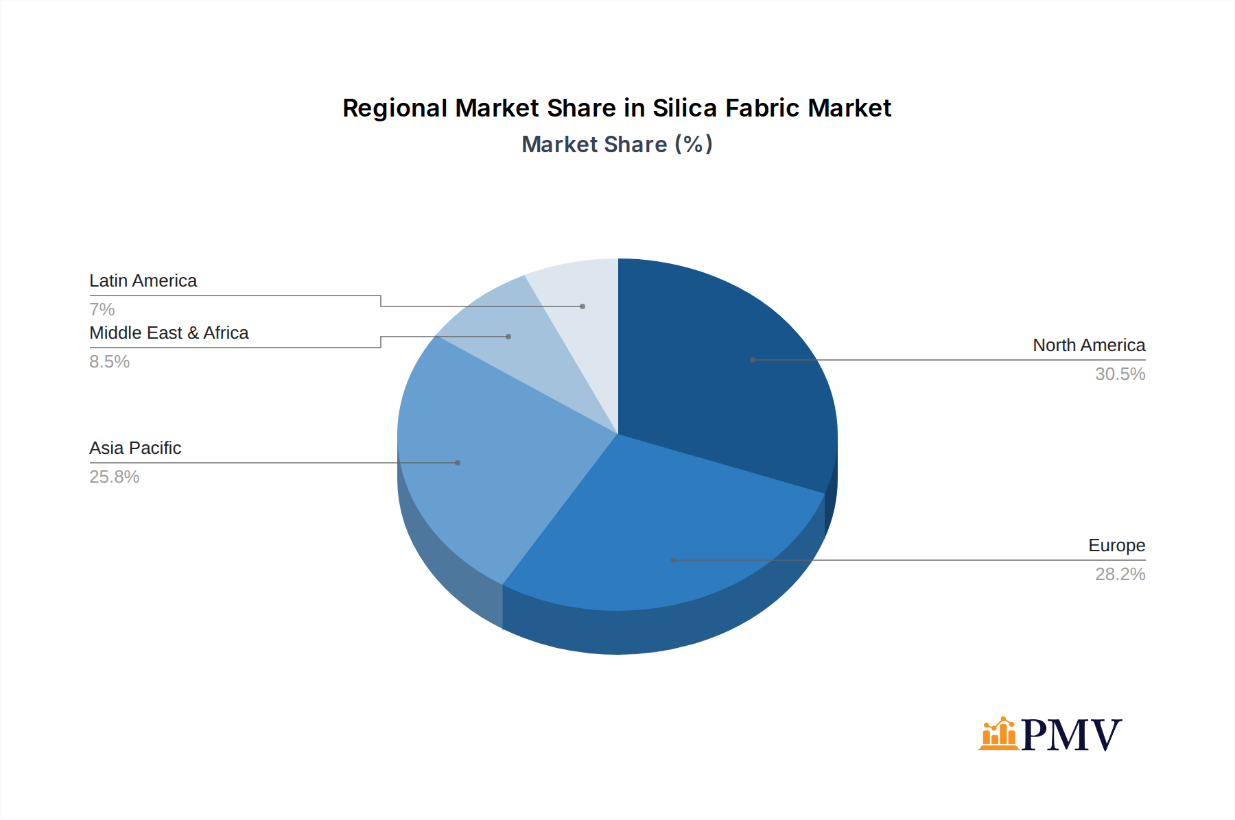 Silica Fabric Market Share by Region - Global Geographic Distribution