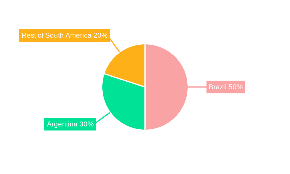 South America Aqua Feed Market Market Share by Region - Global Geographic Distribution