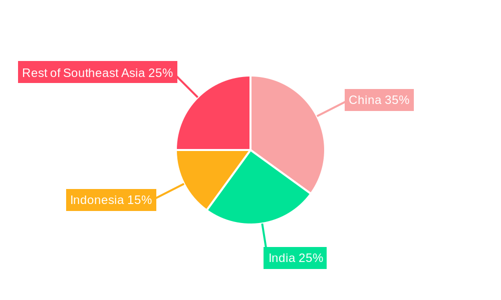 South East Asia Geosynthetics Market Market Share by Region - Global Geographic Distribution