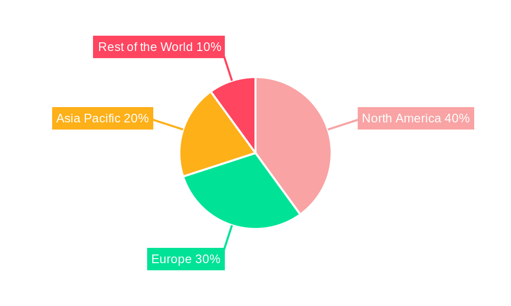 Space Lander and Rover Industry Market Share by Region - Global Geographic Distribution