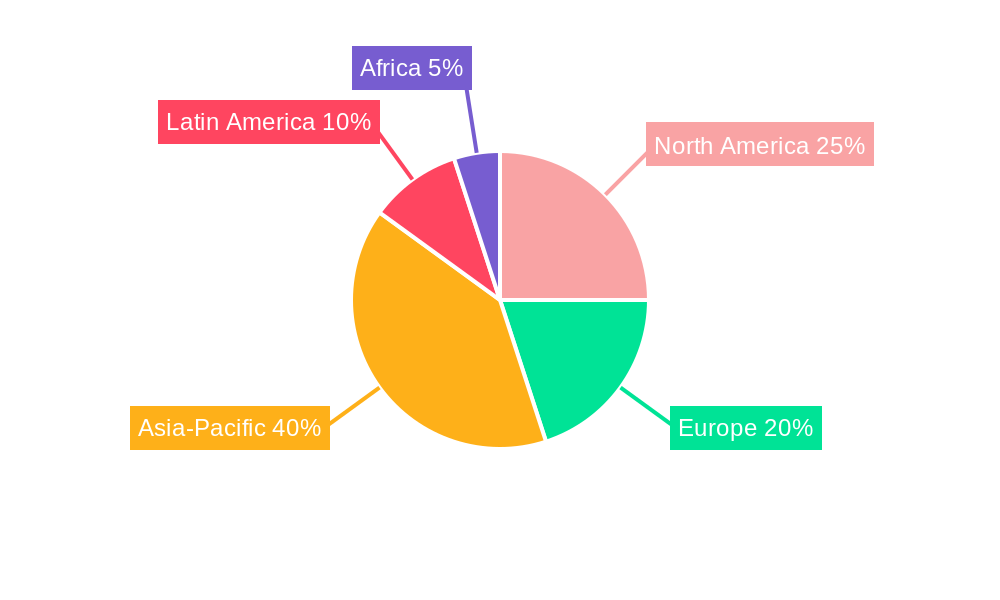 Specialty Fertilizer Market Market Share by Region - Global Geographic Distribution